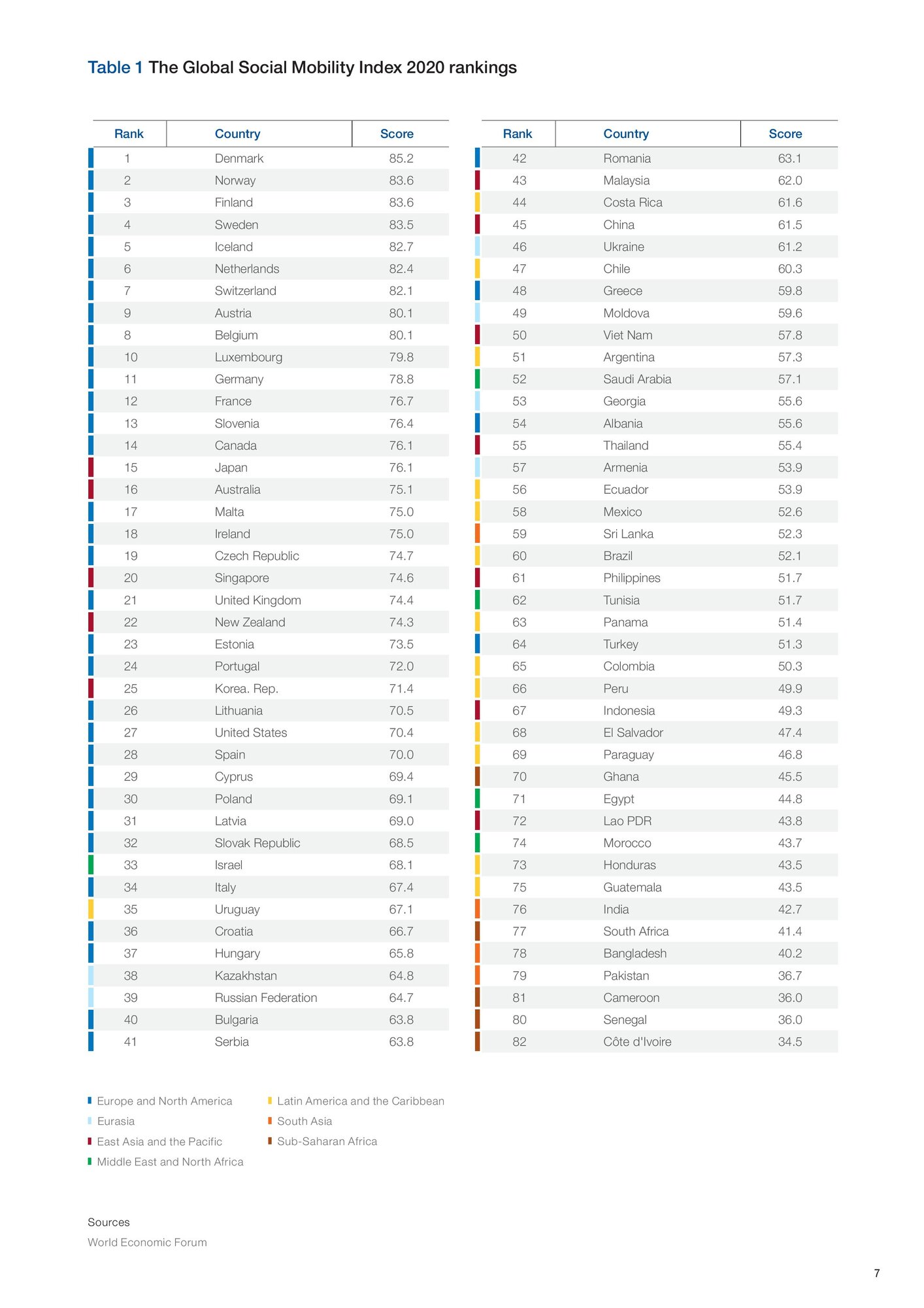 Global_Social_Mobility_Report-page-007.jpg