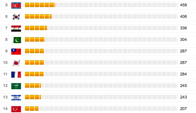 GloBFP PDF Fightertotals.png