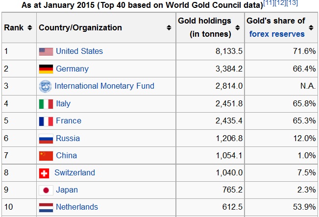 gold reserve.jpg