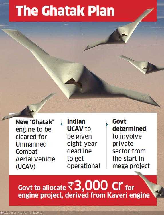 government-set-to-clear-rs-3000-crore-plan-to-develop-engine-for-indias-first-ucav.jpg