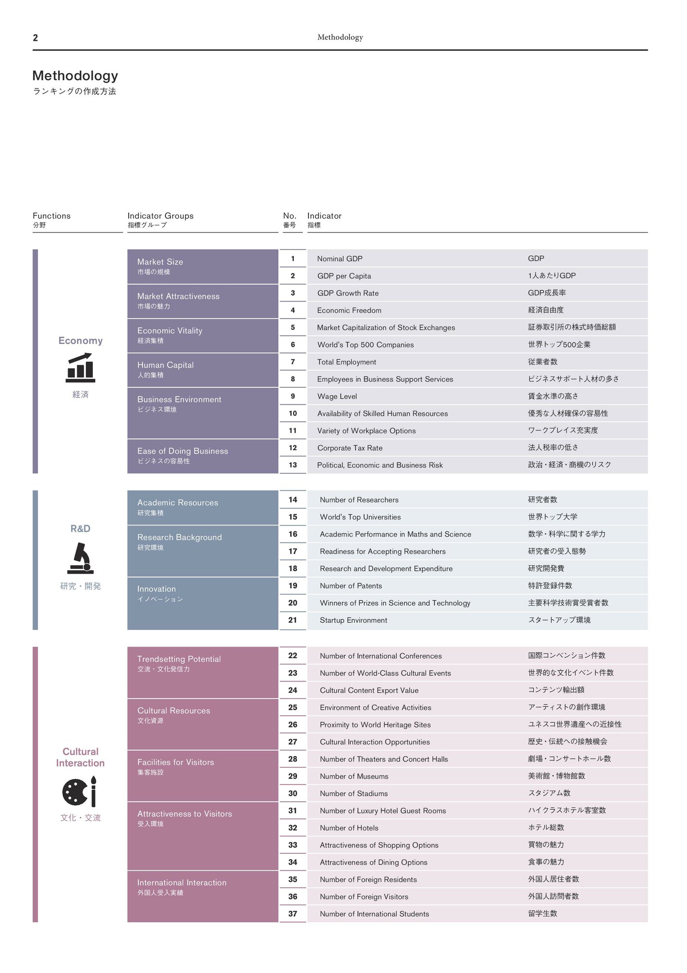 GPCI2018_summary-page-004.jpg