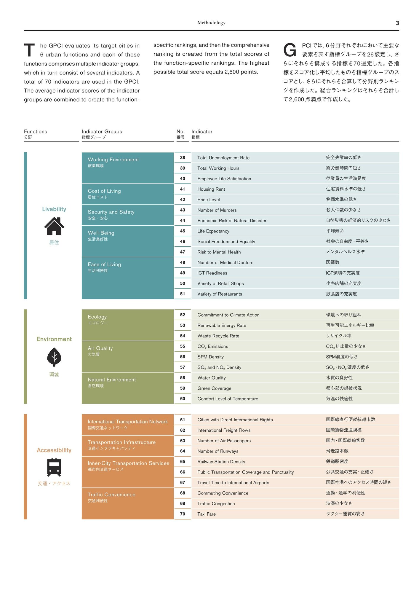 GPCI2018_summary-page-005.jpg