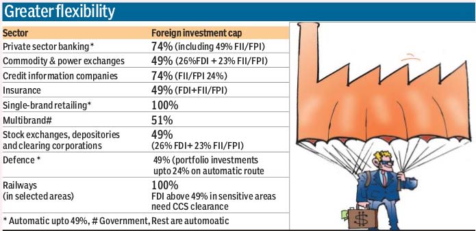 graph-fdi-fpi.jpg