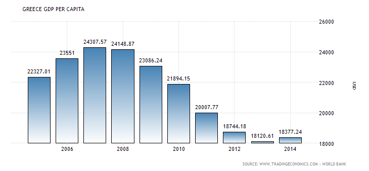 greece-gdp-per-capita.png