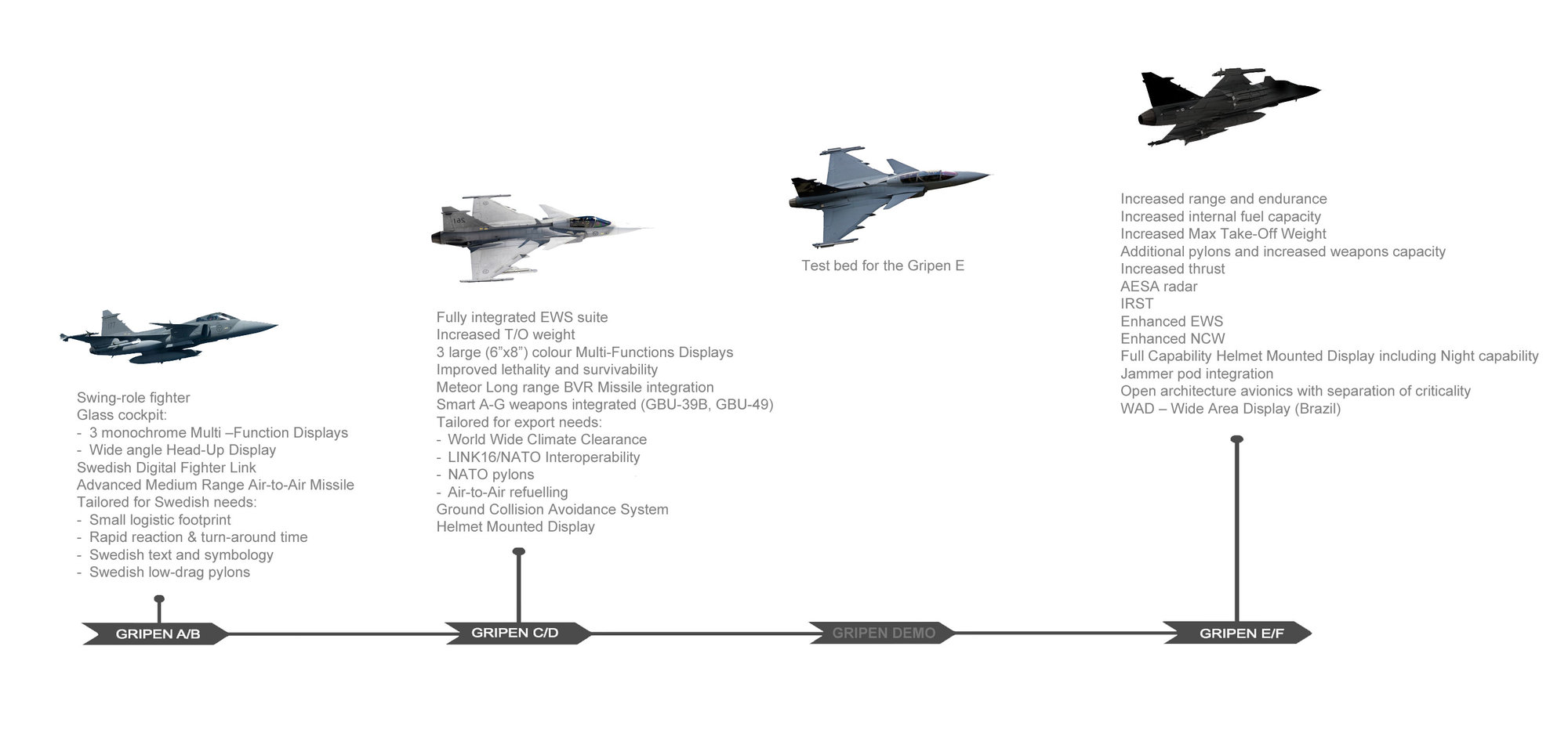 gripen-development-timeline3000.jpg