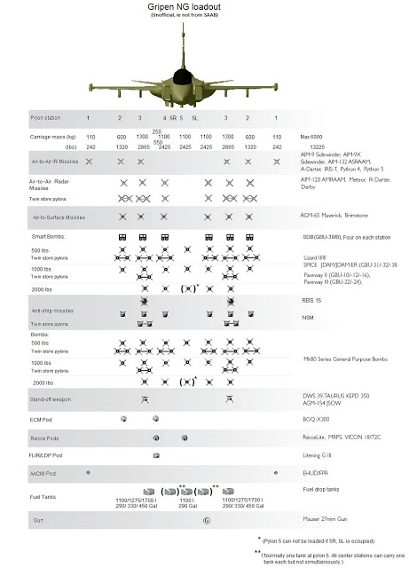 gripen loaded.jpg