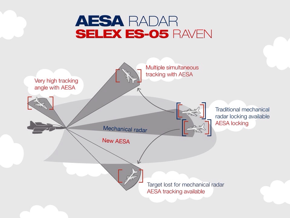 Gripen NG aesa-radar.jpg