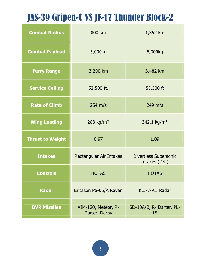 Gripen vs JF-17 Thunder_PDF0003.jpg