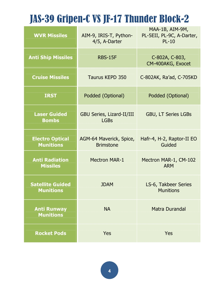 Gripen vs JF-17 Thunder_PDF0004.jpg