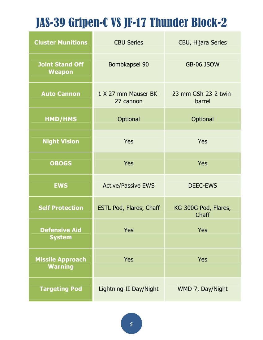 Gripen vs JF-17 Thunder_PDF0005.jpg