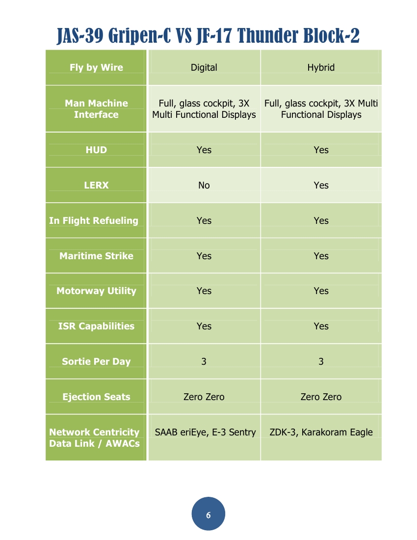 Gripen vs JF-17 Thunder_PDF0006.jpg