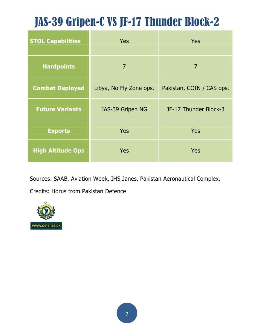 Gripen vs JF-17 Thunder_PDF0007.jpg