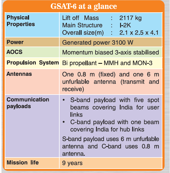 GSAT6.png