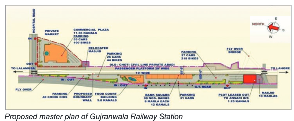 Gujranwala Station.png