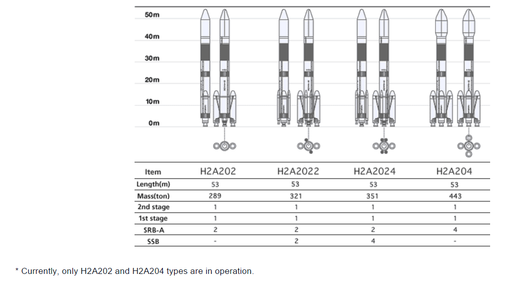 H-llA lineup.PNG