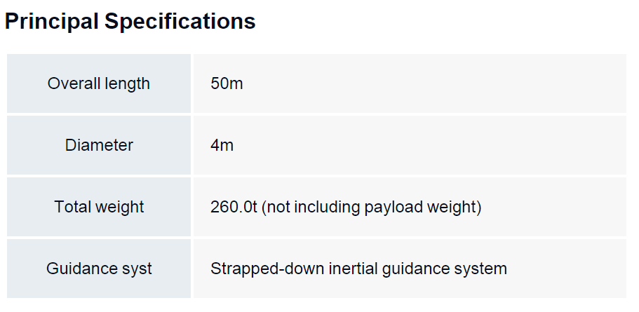 H-llA Specs.PNG