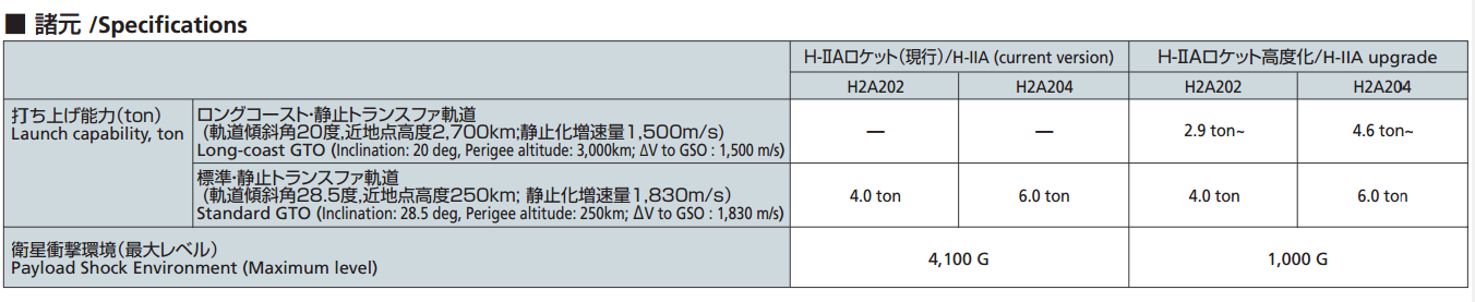 H-llA Specs.PNG