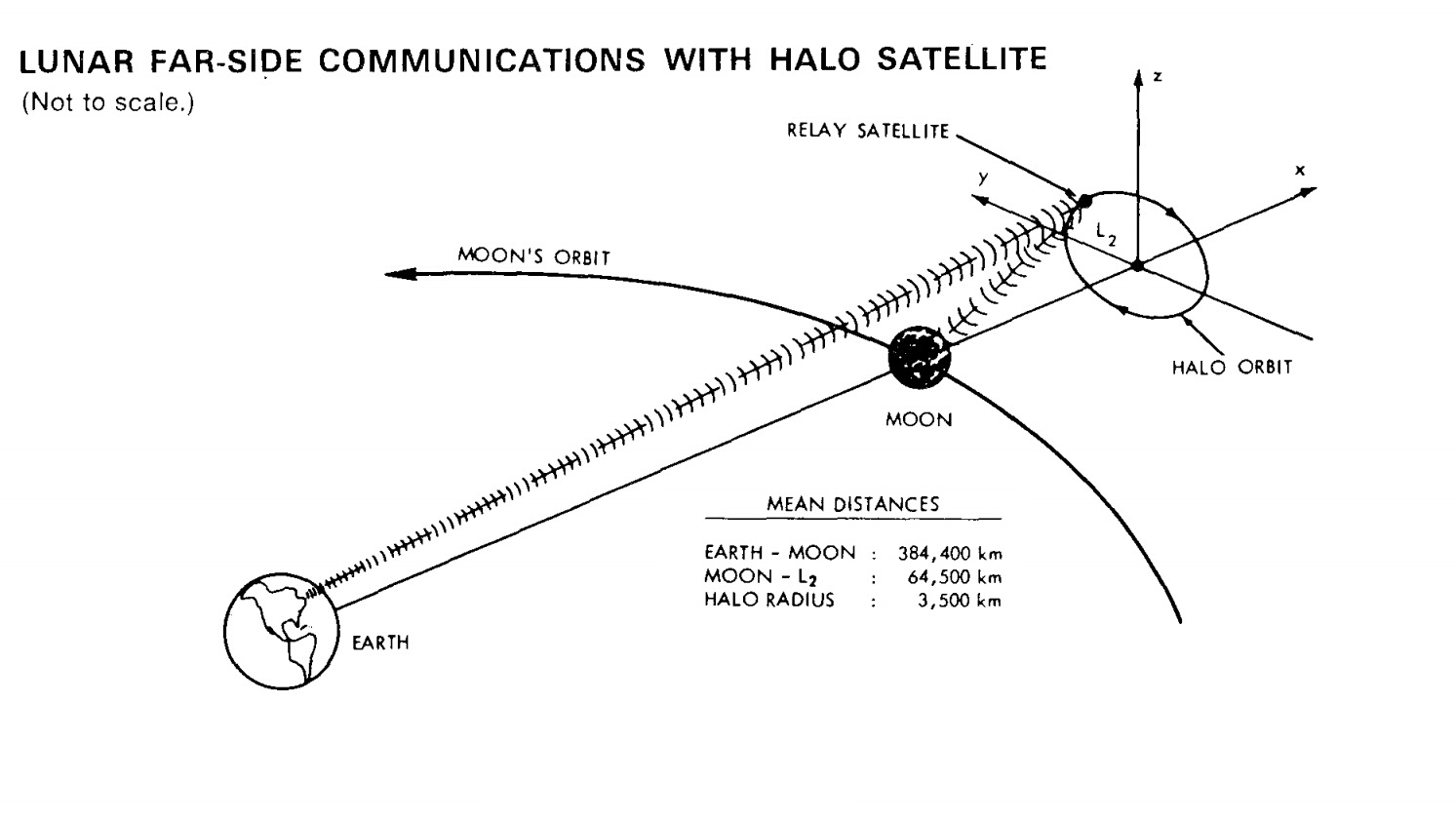 Halo comms sat 2.jpg