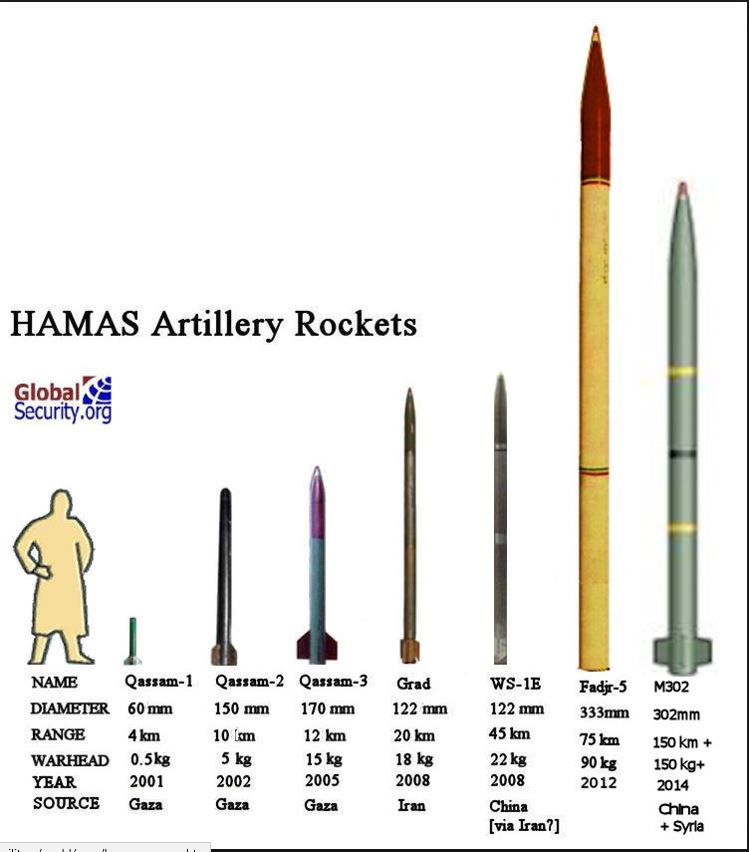 hamas rocket.JPG