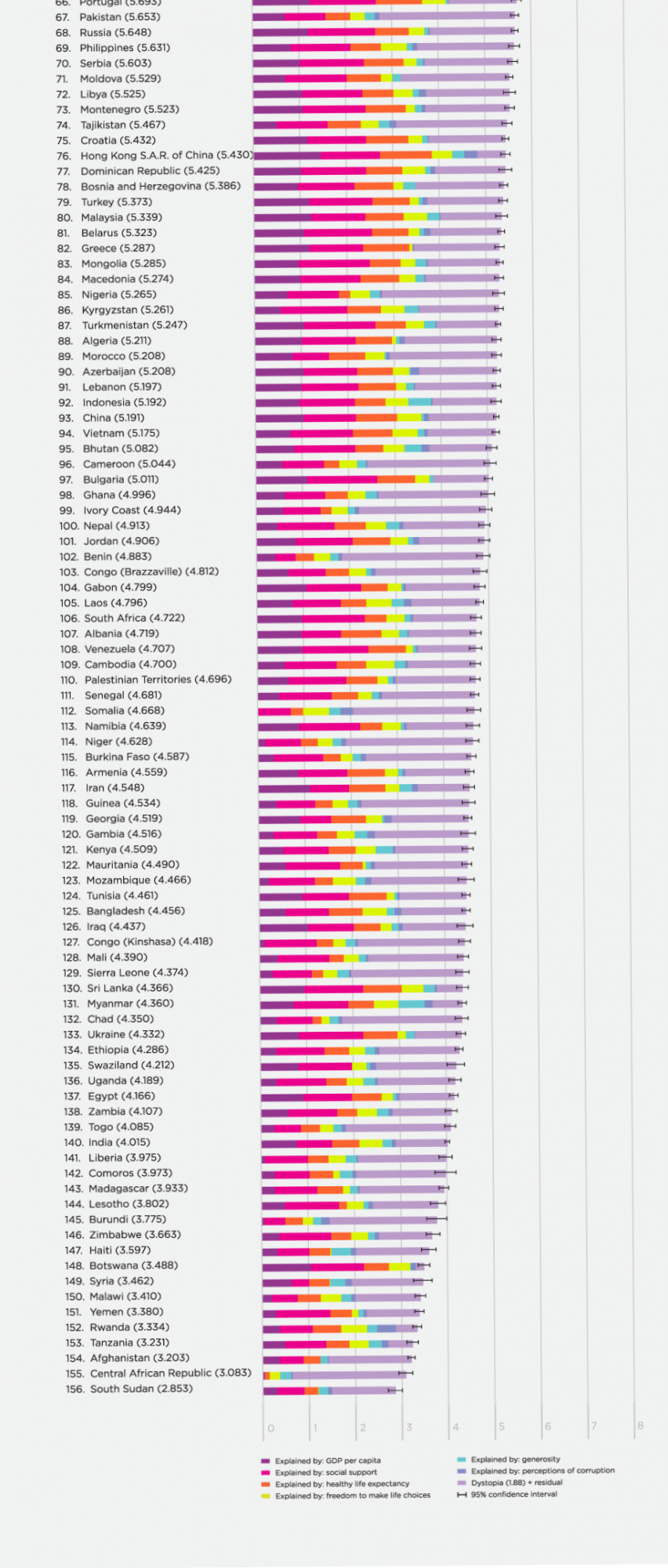 Happiness Index 2019.PNG