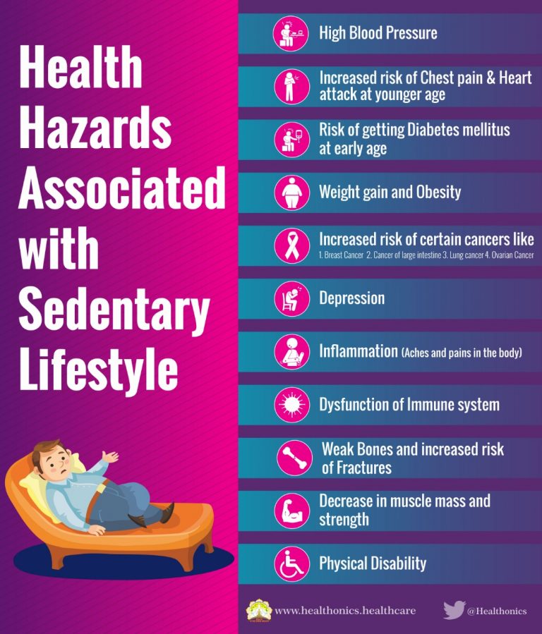 Health-Hazards-768x899.jpg