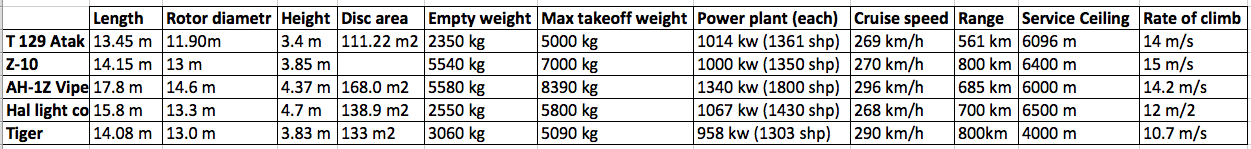 helicopter compare.png