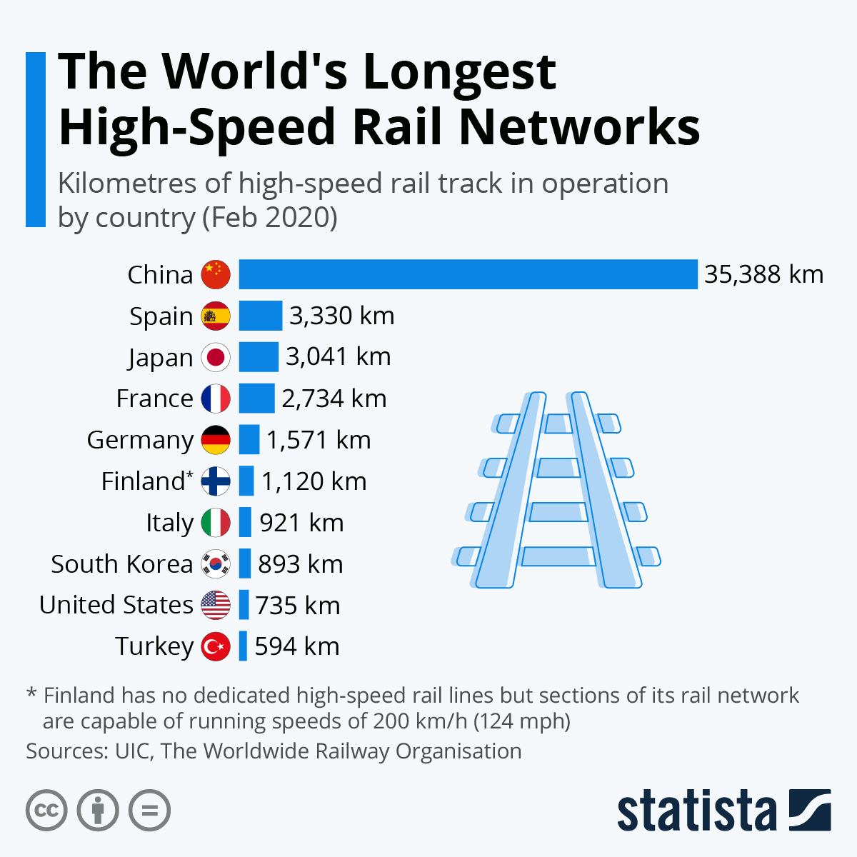 high speed railway length.jpeg