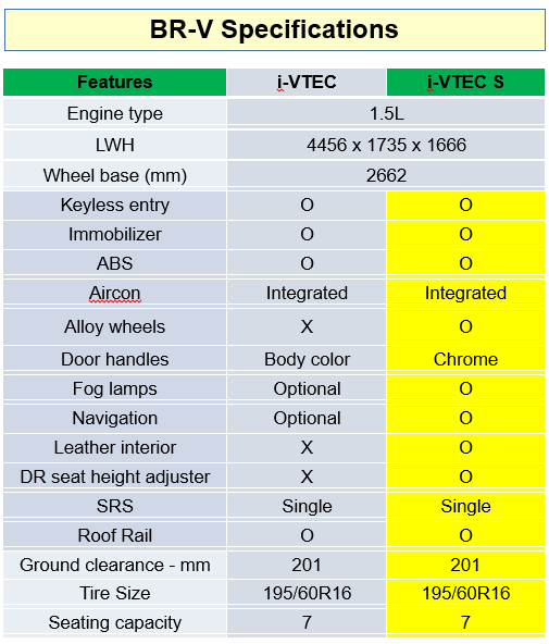 Honda-BR-V-Specifications-Pakistan1.png