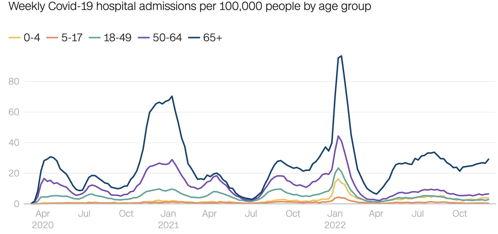 hospitalizations.png