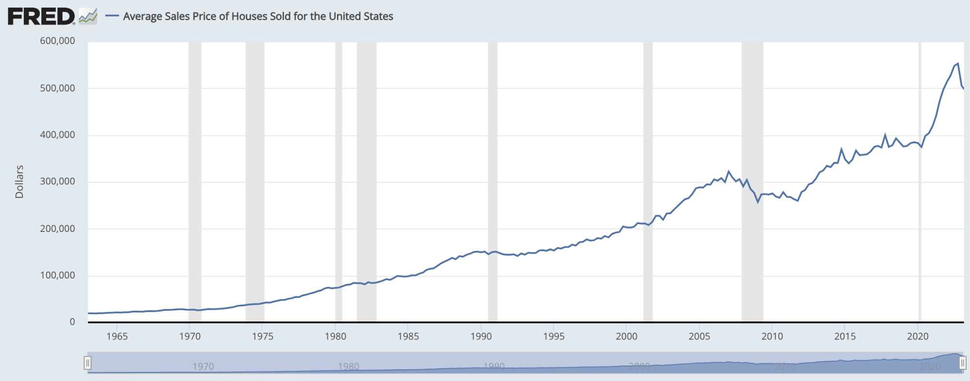 housing prices.png