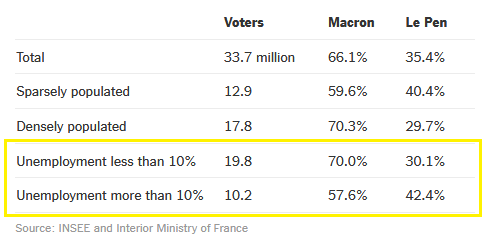 How France Voted - The New York Times2.png