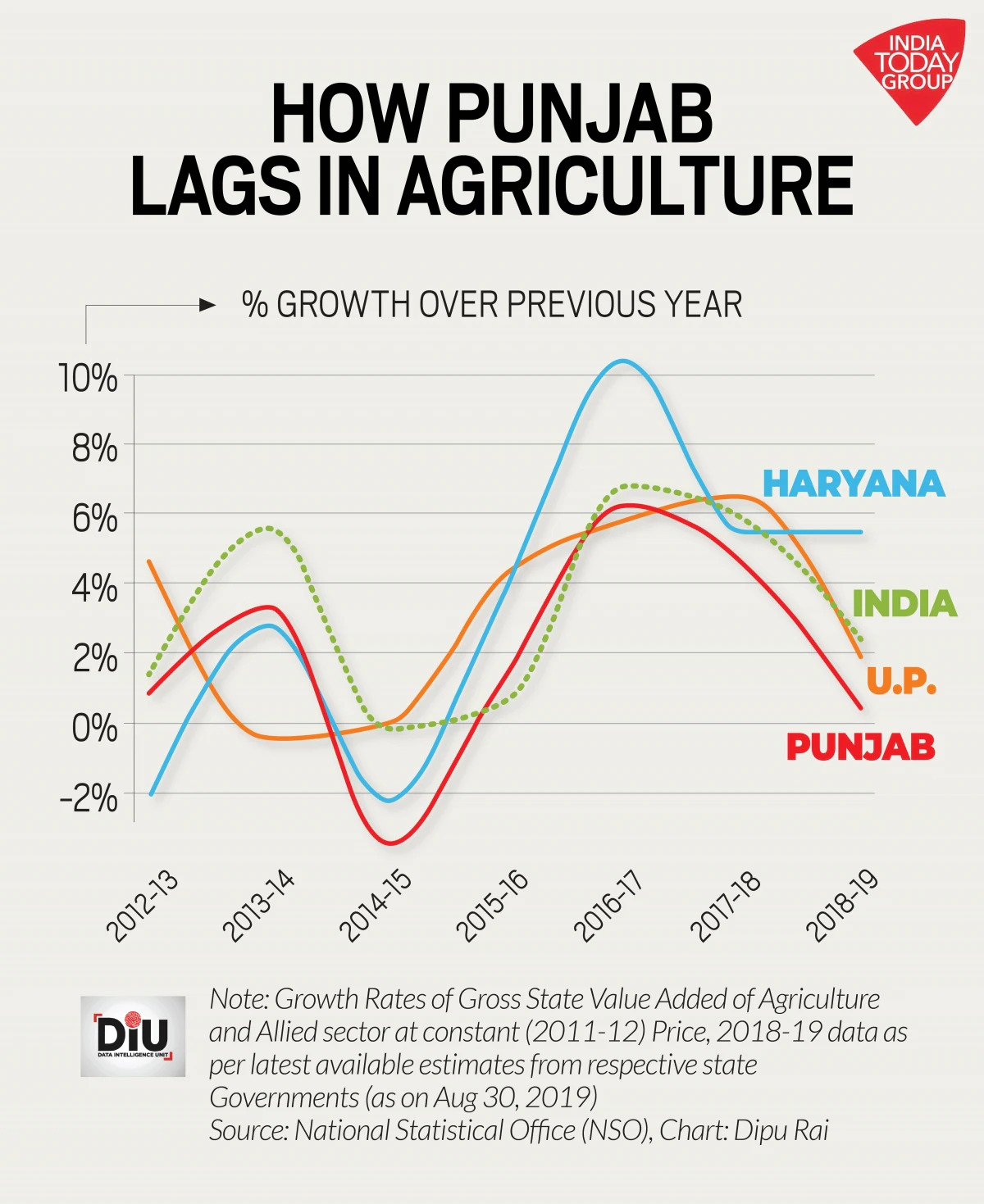 How_Punjab_Lags_in_Agriculture-1200x5509.jpeg