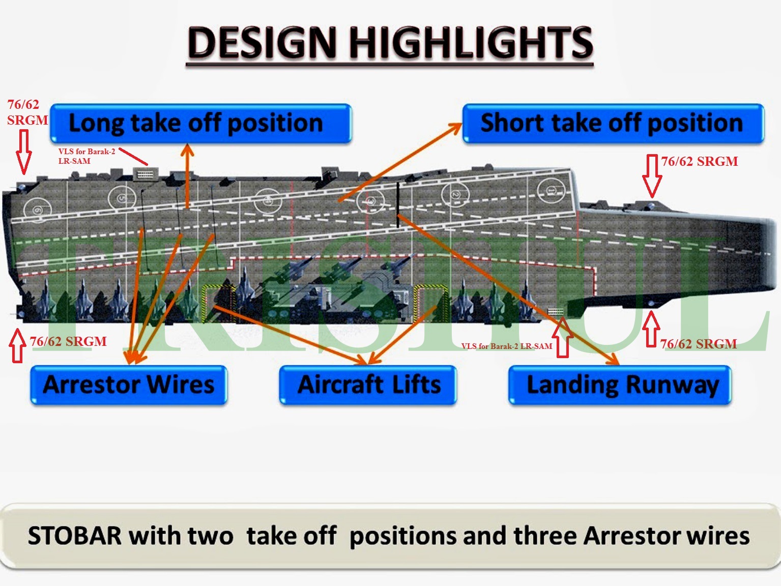 IAC's Radars & Weapons-2.jpg