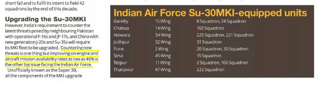 IAF%20Su-30%20Fleet%20Woes%20Worsen%20(Mark%20Ayton%20%26%20Piotr%20Butowski).jpeg