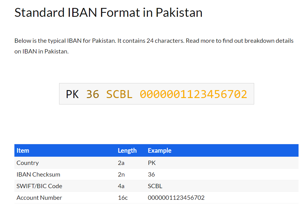 IBANFORMAT.png