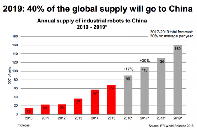 ifr-chart-on-China_1075_710_s-min.png