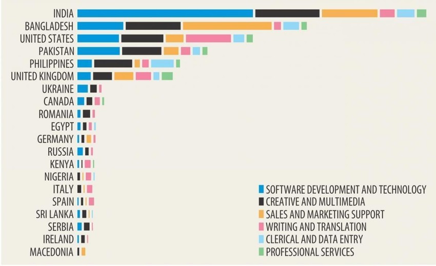 ILO data.jpg