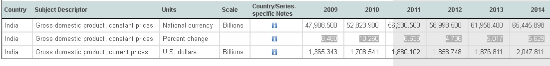 IMF GDP India.jpg