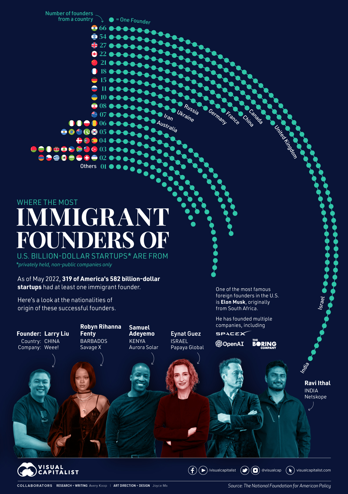 immigrant-founders-of-billion-dollar-startups-usa.jpg