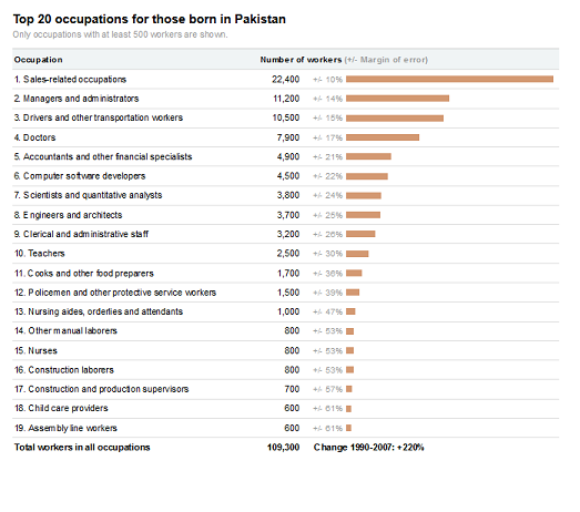 Immigration and Jobs - Map of Foreign-Born Workers - Interactive Graphic - NYTimes.com.png