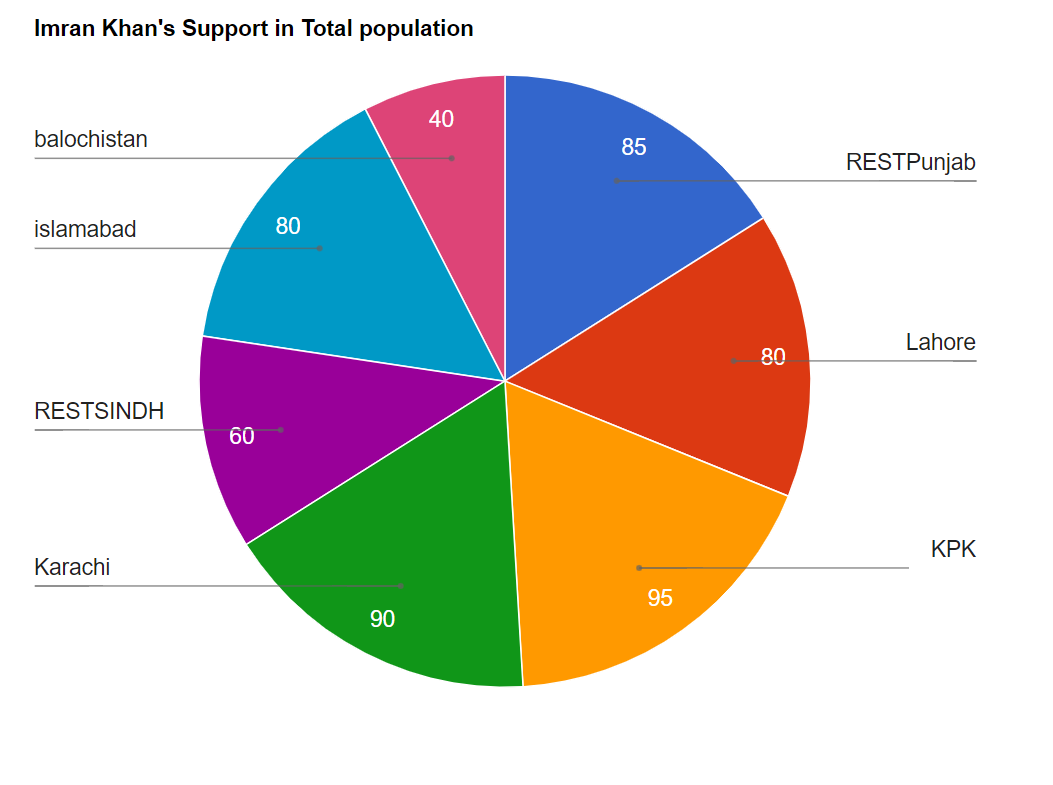 ImranKhanSupport.png