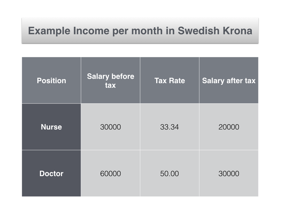 Income_example_sweden.001.png