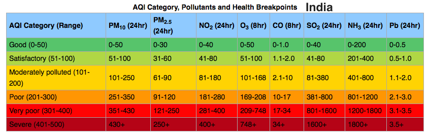 India-AQI.png