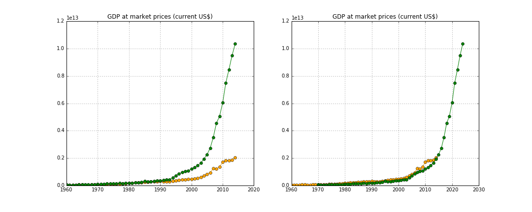 India-China_GDP.png