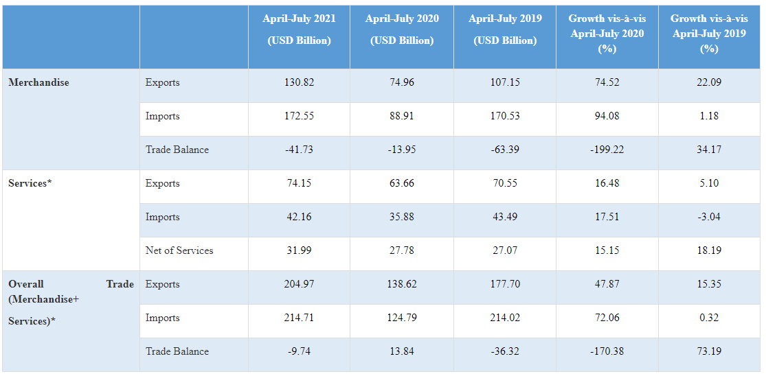 india exports.png