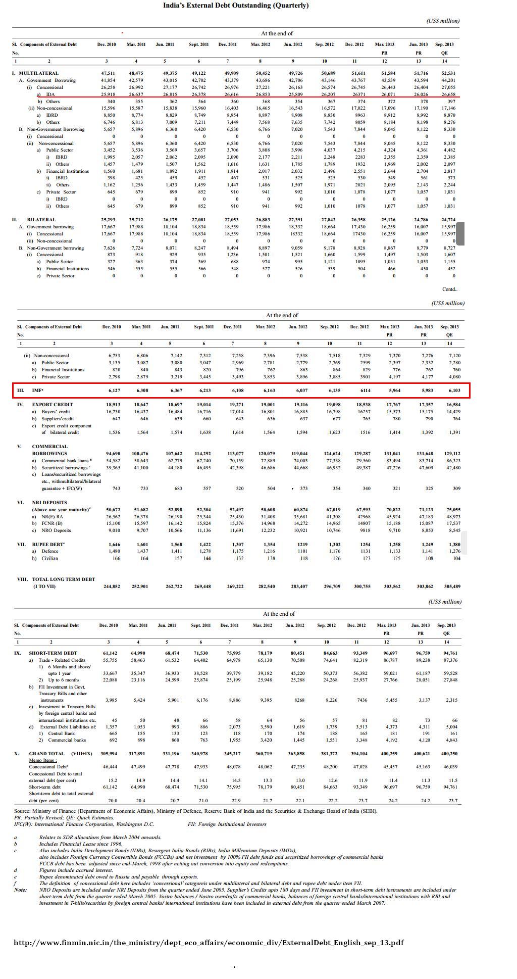 India External Debt 1.JPG