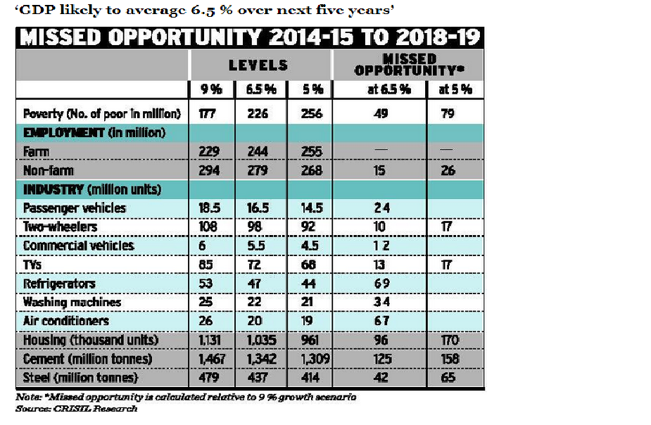 india growth.png