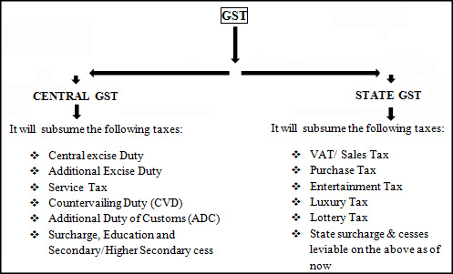 India-GST.jpg