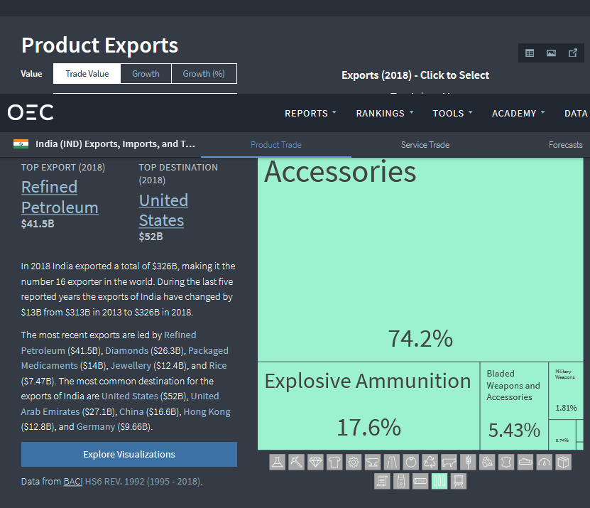 India (IND) Exports, Imports, and Trade Partners.png