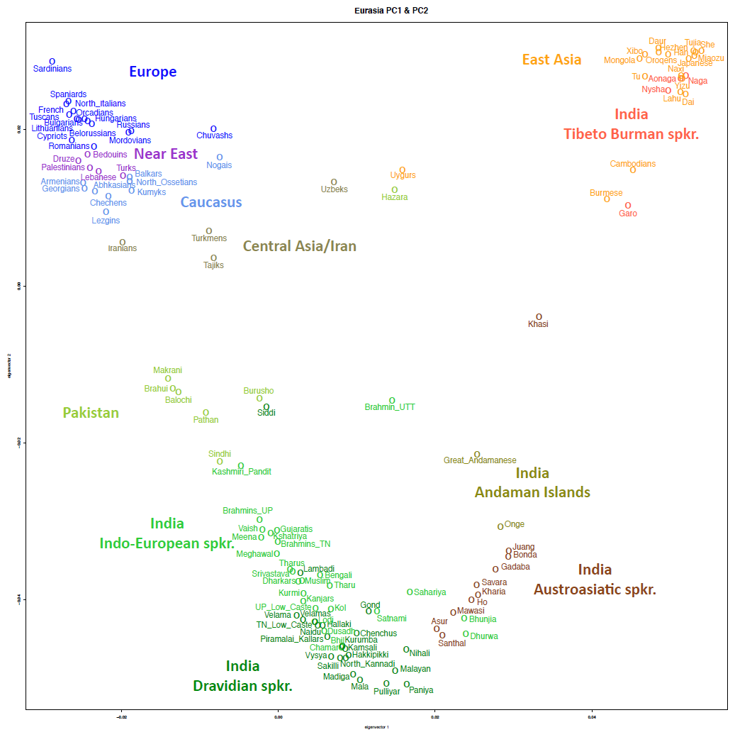 india-metspalu2011-figS12.png